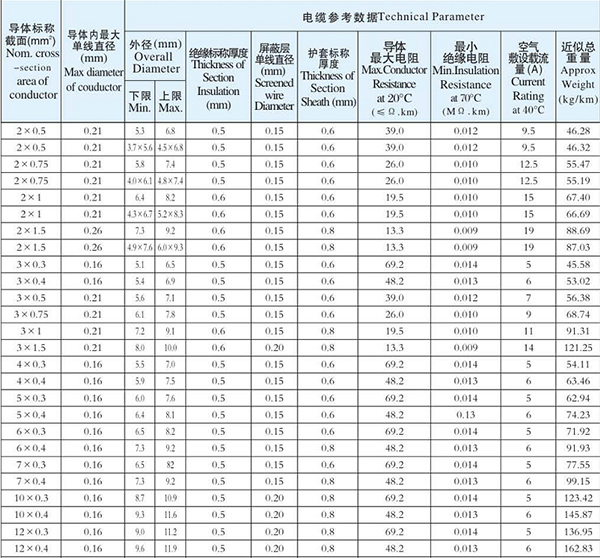 湖南佳達(dá)電線電纜有限公司,低煙無(wú)鹵電線電纜,電力電纜系列,控制電纜,電線電纜企業(yè)哪里好